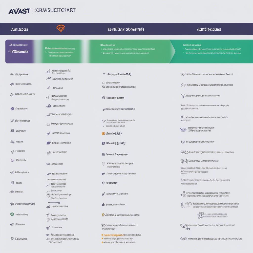 Chọn Phiên Bản Avast