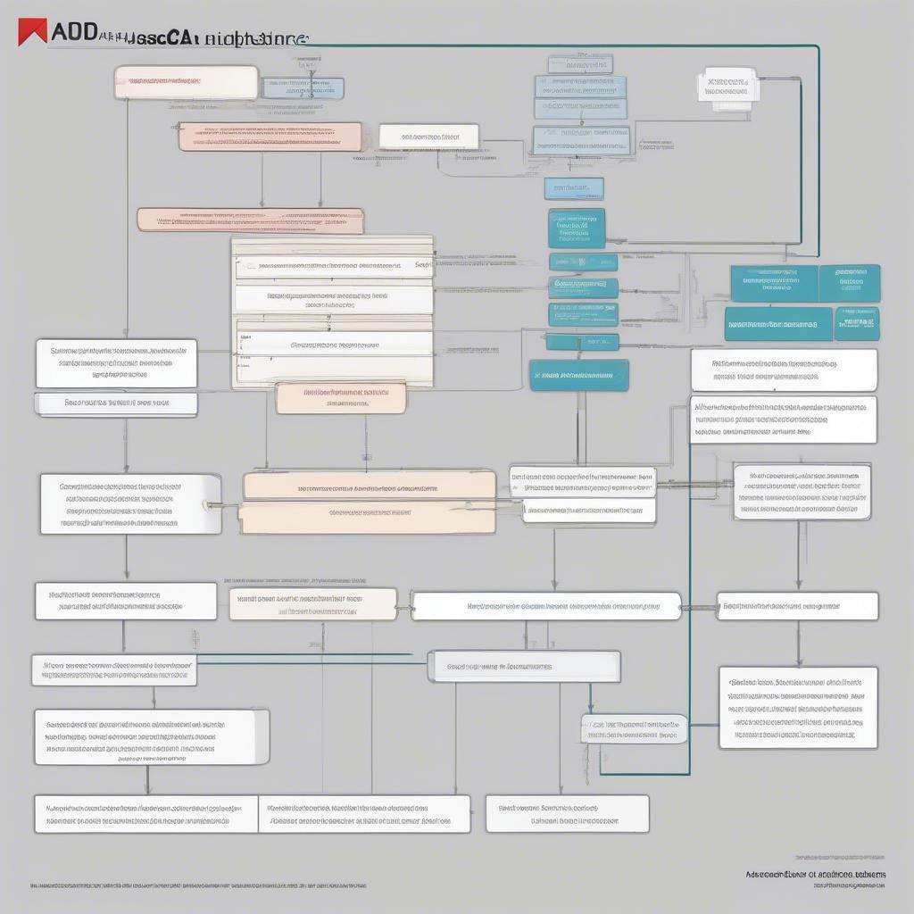 Lựa Chọn Phần Mềm AutoCAD