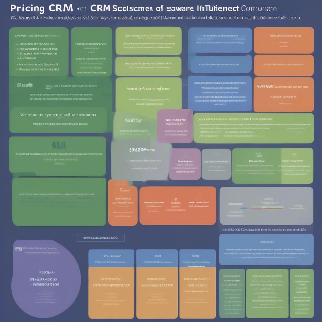 Phân tích giá phần mềm CRM