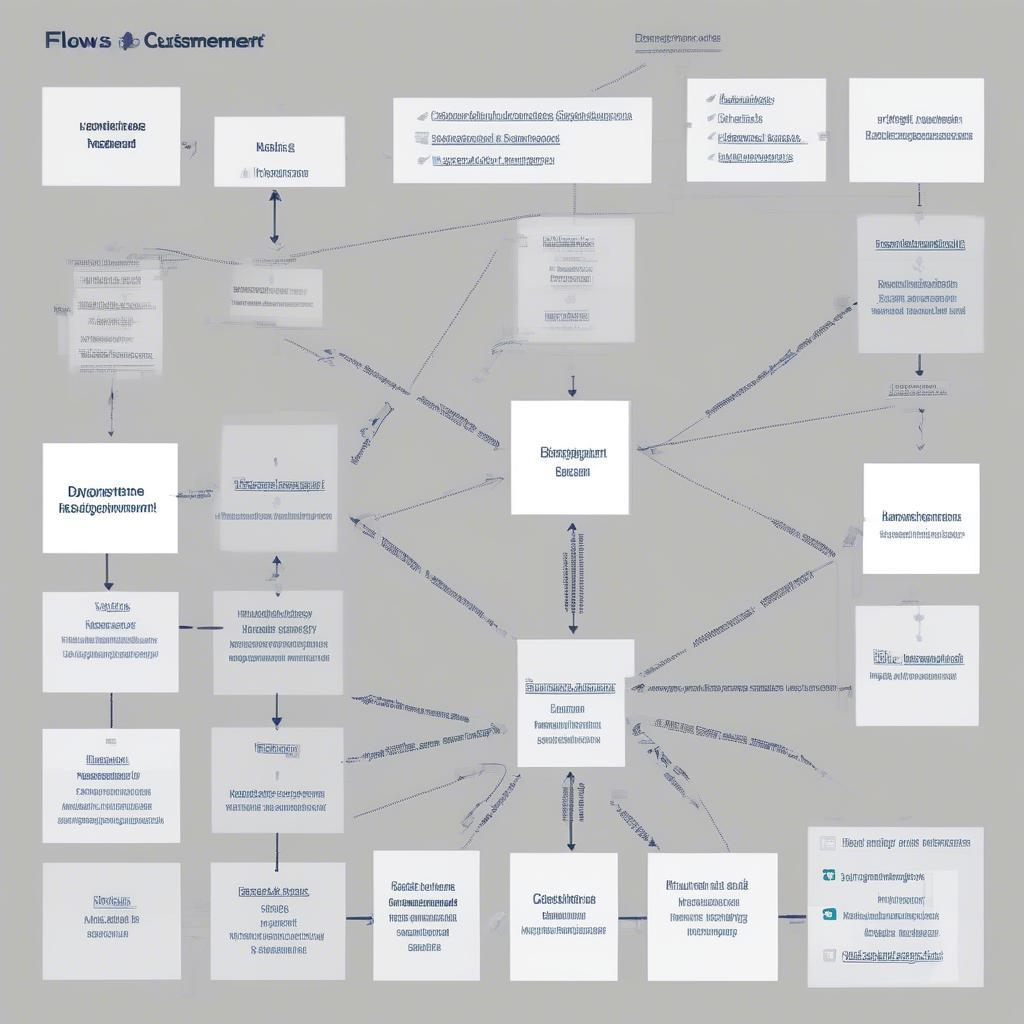 Customer Management Software Development Process