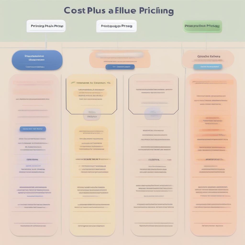 Các phương pháp định giá phần mềm