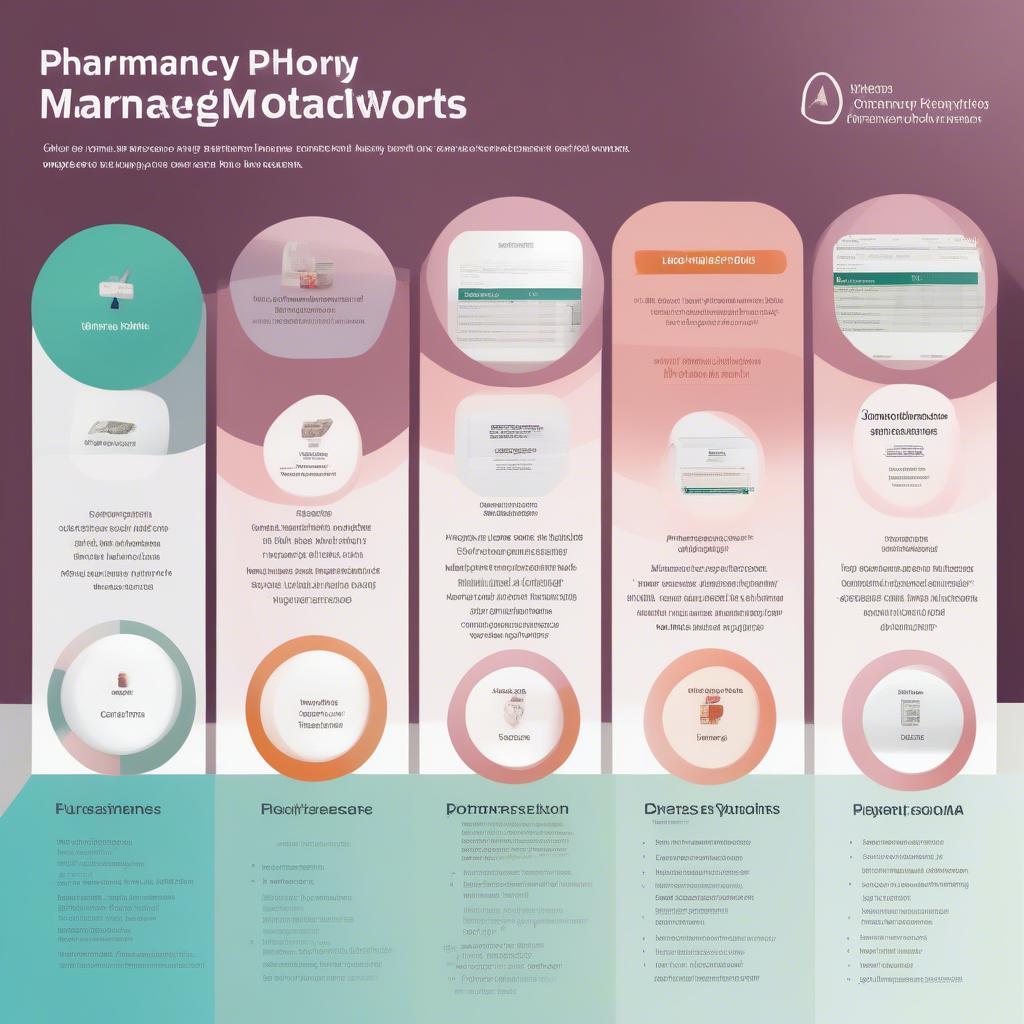 Choosing the right pharmacy management software