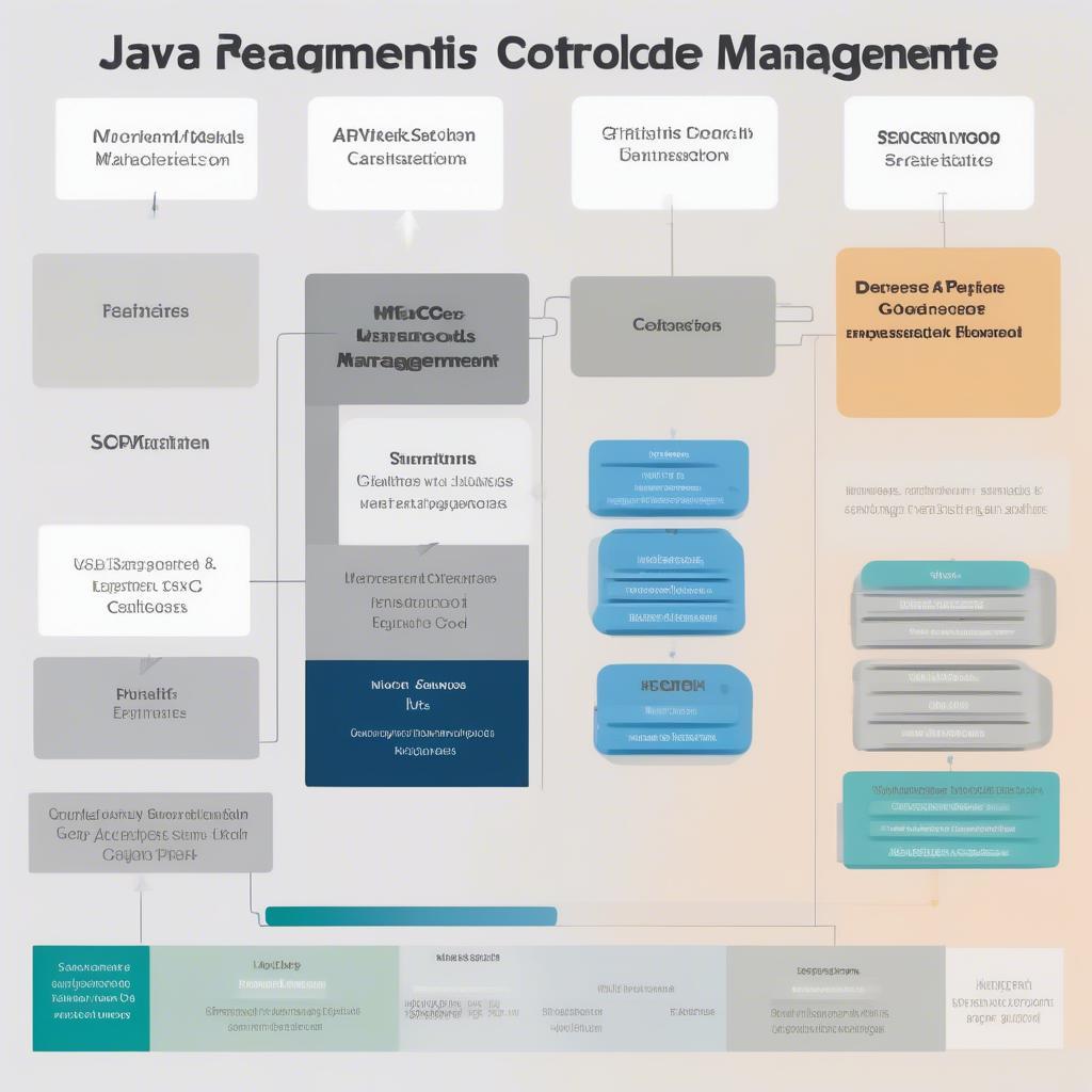 Lựa Chọn Phần Mềm Quản Lý Thư Viện Source Code