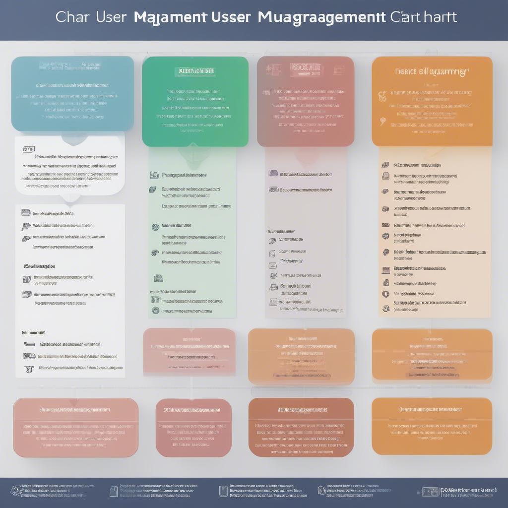 Lựa Chọn Phần Mềm Quản Lý User