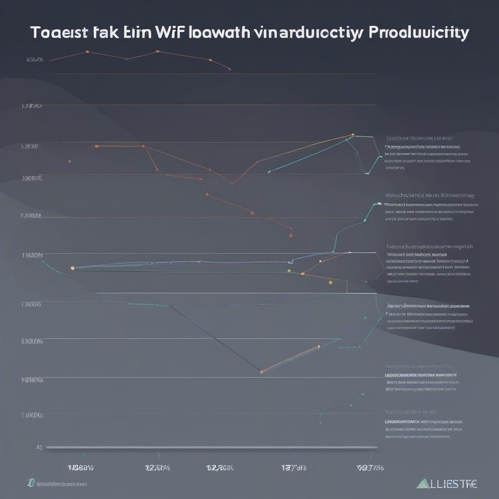 Increased productivity with wifi bandwidth management software