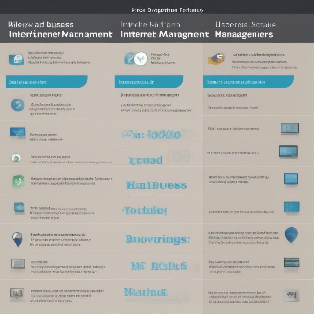 Choosing the right internet management software