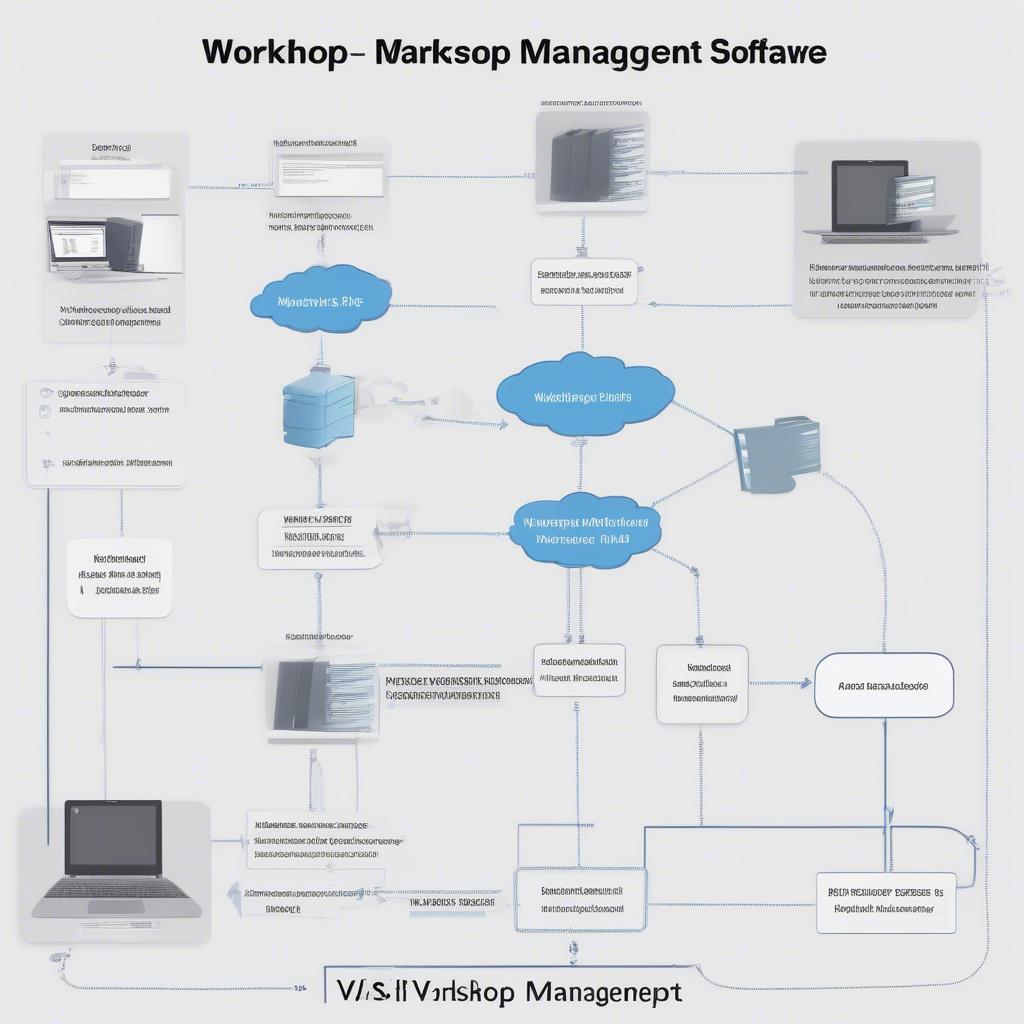 Phần mềm quản lý xưởng và VPS