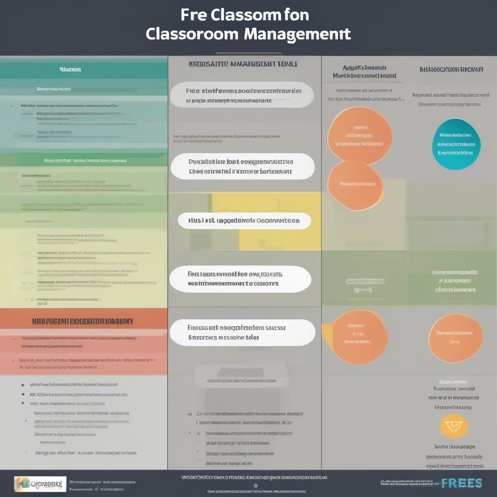 Comparison of Free Classroom Management Software