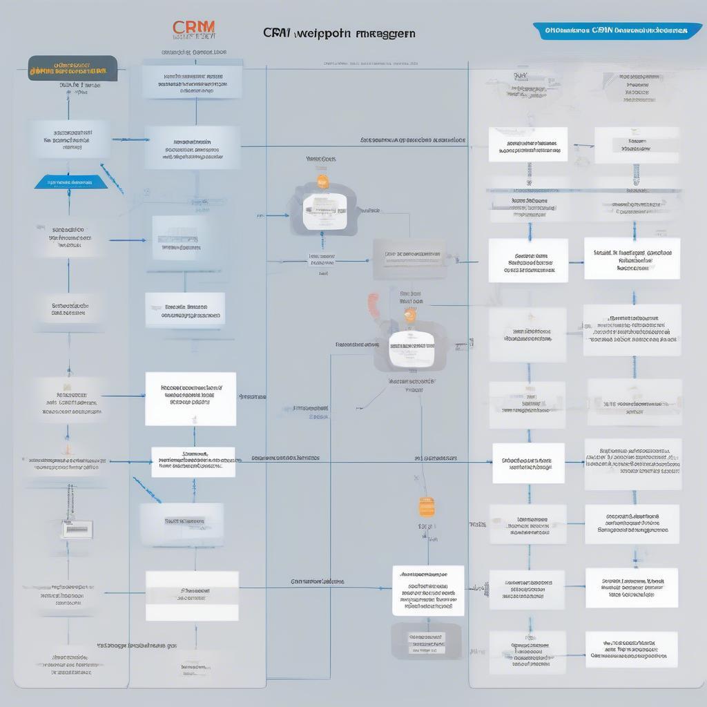 Tích hợp CRM với phần mềm quản lý xưởng