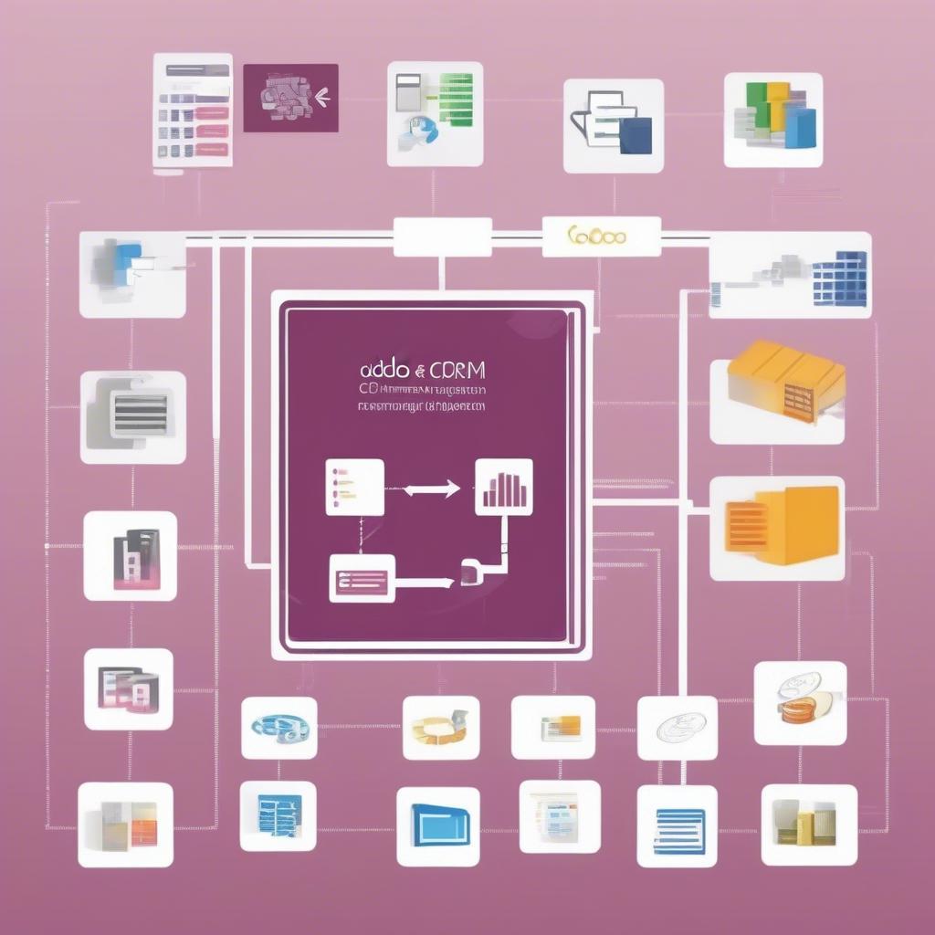 Tích hợp phần mềm CRM Odoo với hệ thống khác